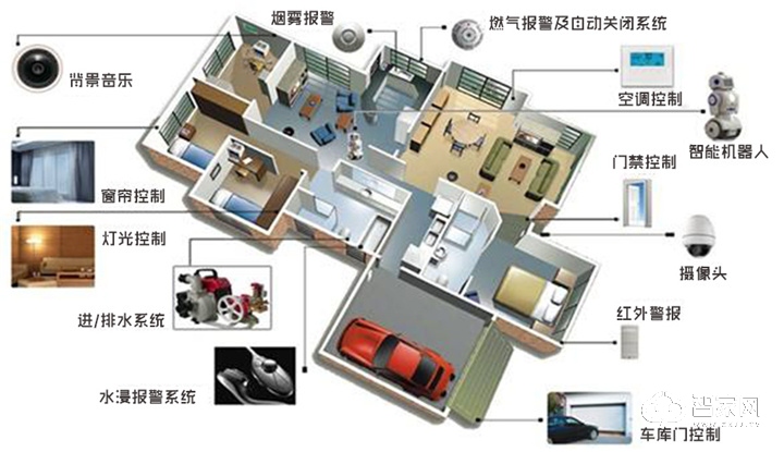 智能化家用电器都有哪些谁知道？